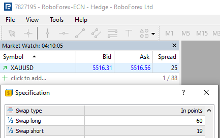 Spread roboforex