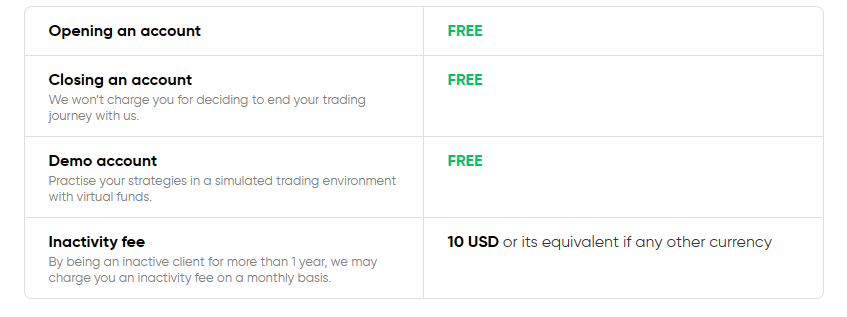 capital.com บัญชี