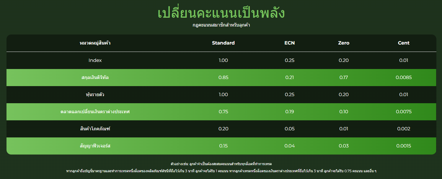 cxm reward
