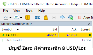 spread xauusd cxm direct