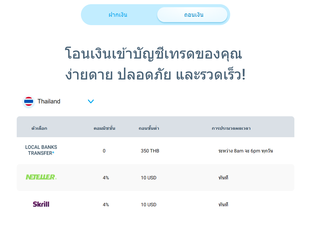 การถอนเงิน ธนาคารในประเทศไทย gmi