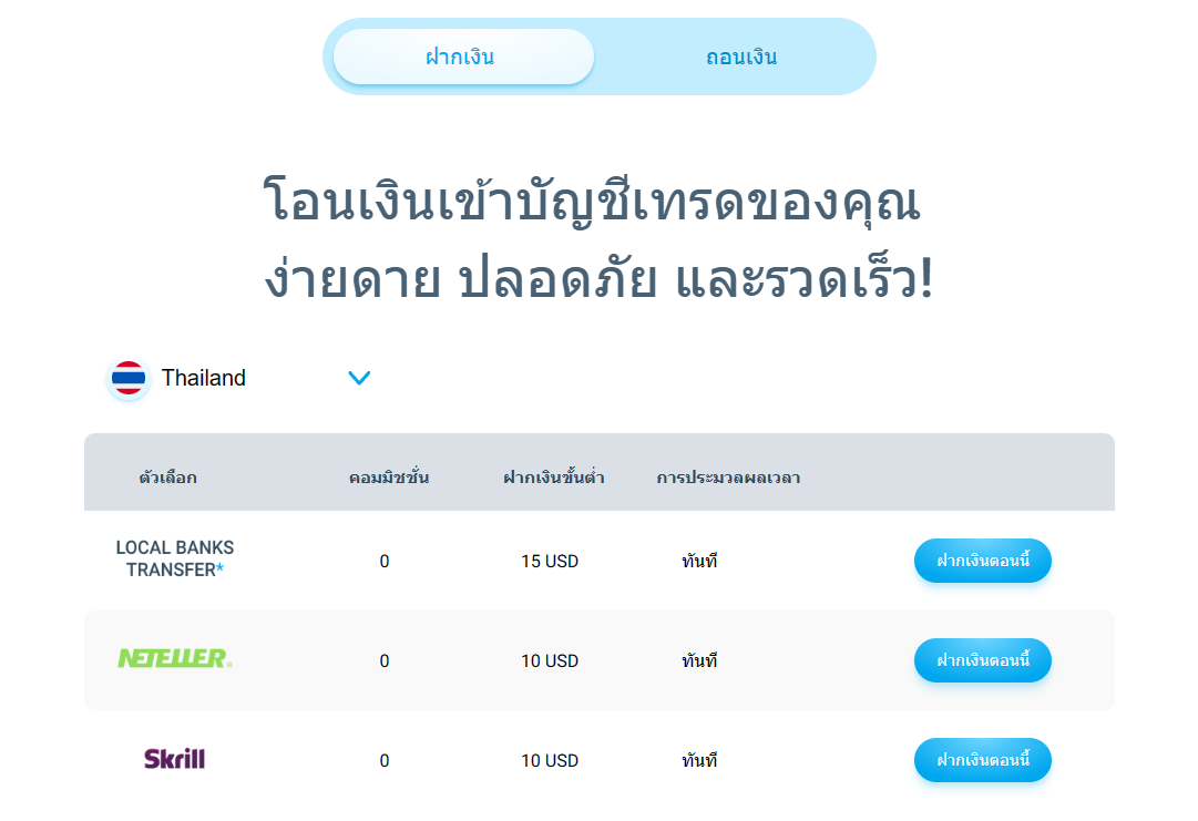 การฝาก- ถอน gmimarkets.com หรือ GMI