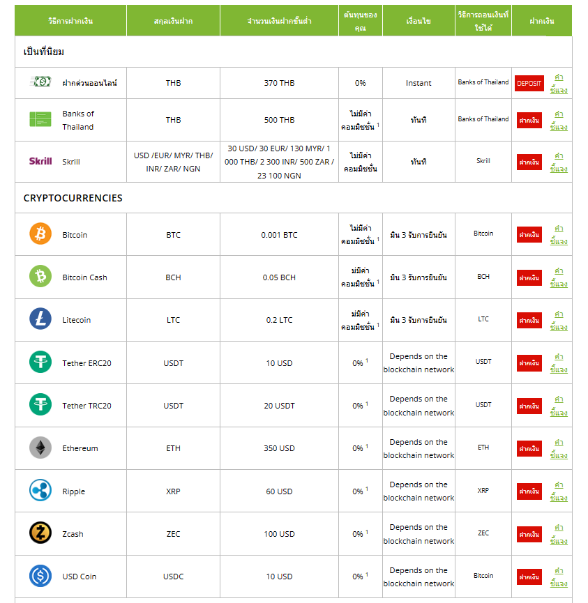 การฝากของโบรกเกอร์ freshforex