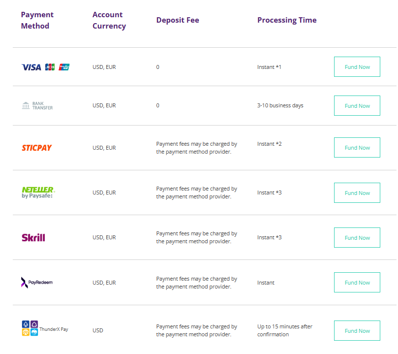 การฝากถอนของ โบรกเกอร์ axiory
