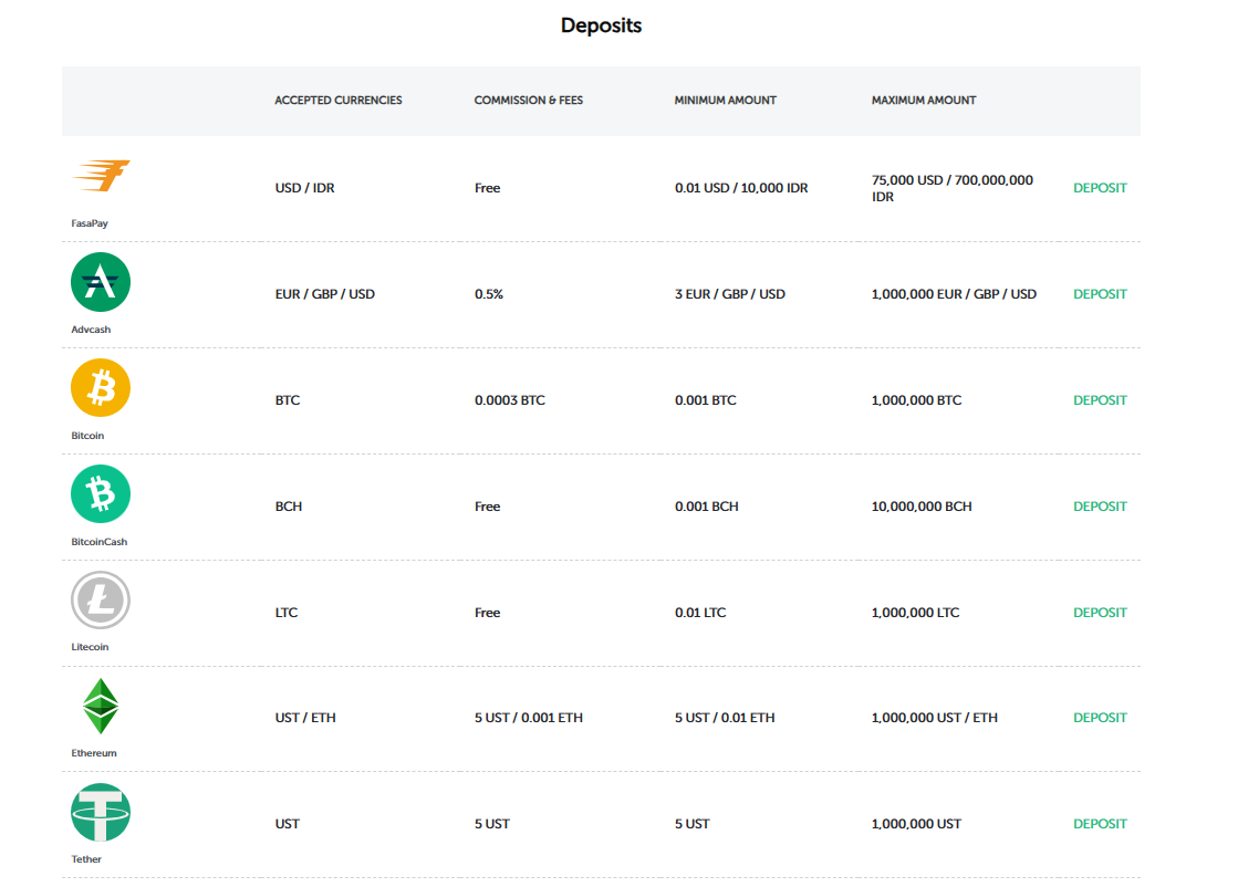 การฝากเงิน ถอนเงิน Fxopen