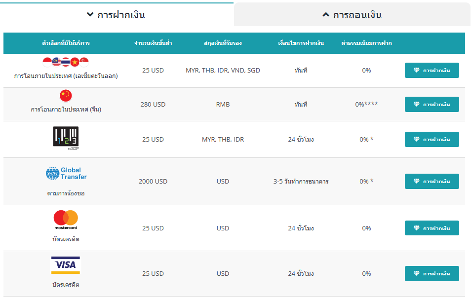 การฝากเงิน-ถอนเงิน LIRUNEX