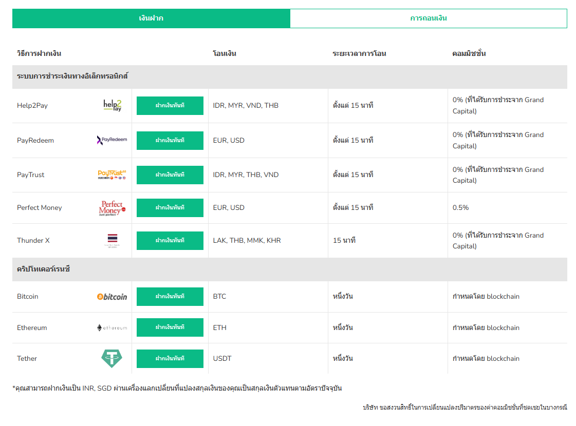 การฝากเงินของ โบรกเกอร์ Grand Capital
