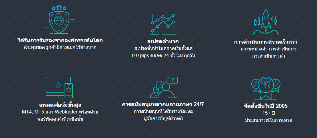 ข้อดี โบรกเกอร์ FP Markets