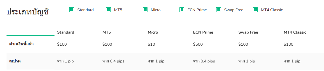 ค่า Spread, โบรกเกอร์ Grand Capital