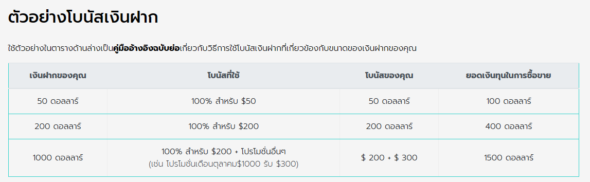 ตัวอย่างโบนัสเงินฝาก Vanex Fx
