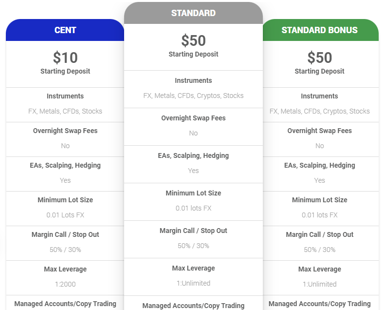 ประเภทบัญชี CXM Direct