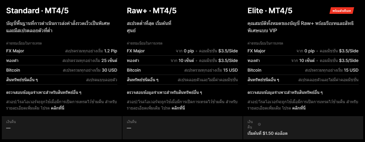 ประเภทบัญชี FxPro