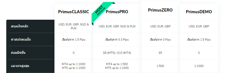 ประเภทบัญชี fxprimus