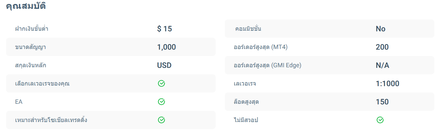 ภาพประกอบ รายละเอียดบัญชี Cent