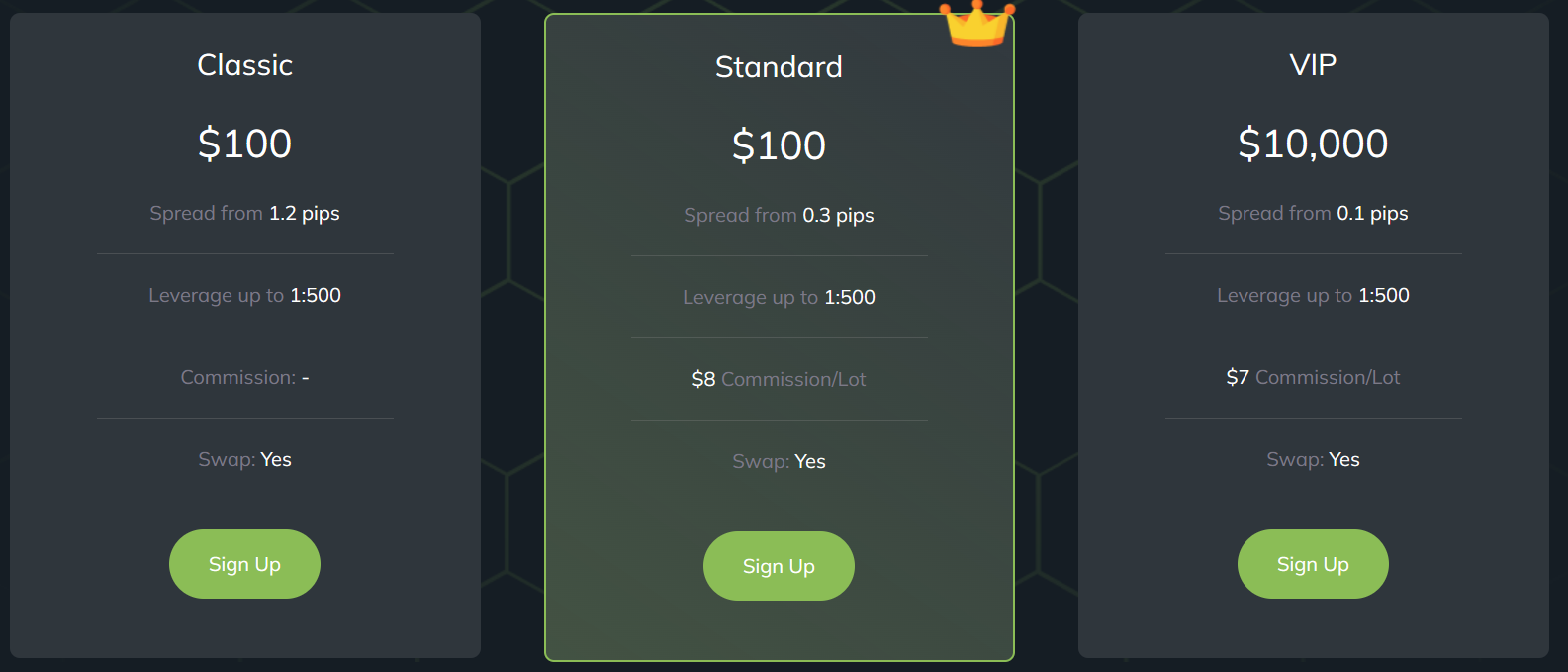 ภาพแสดงรายละเอียดของบัญชีเทรด ซึ่งเหมาะกับเทรดเดอร์ที่มีกลยุทธ์ต่างกัน