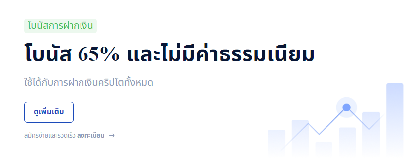 โบนัส โปรโมชั่นของ FXChoice