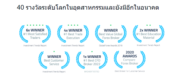 ใบอนุญาต fpmarkets