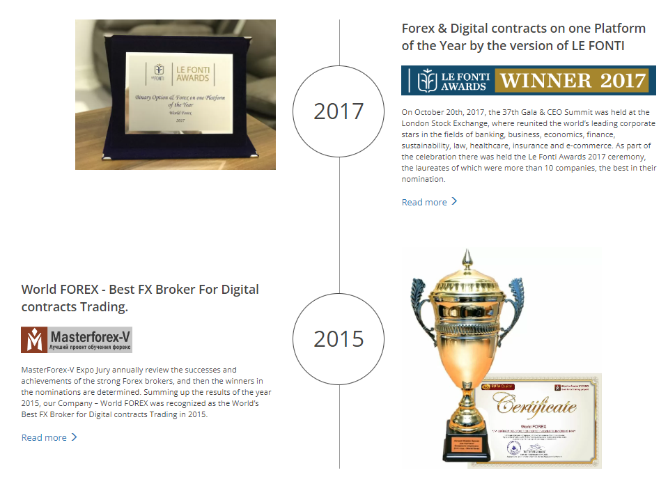 ใบอนุญาตและองค์กรกำกับดูแลของบริษัท World Forex