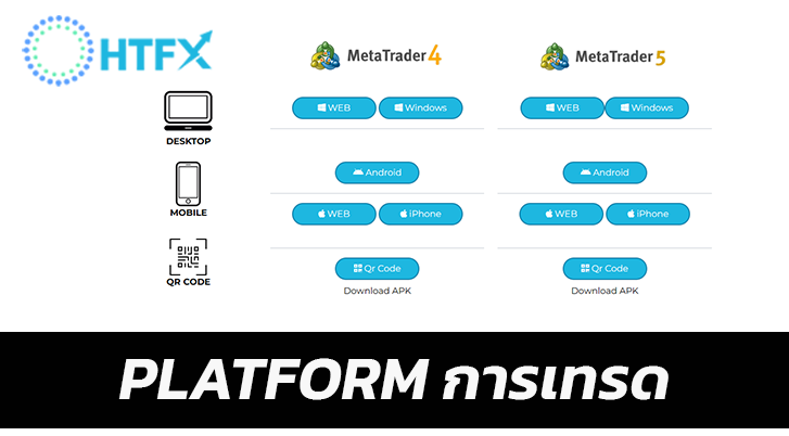 Platform การเทรดของโบรกเกอร์ htfx