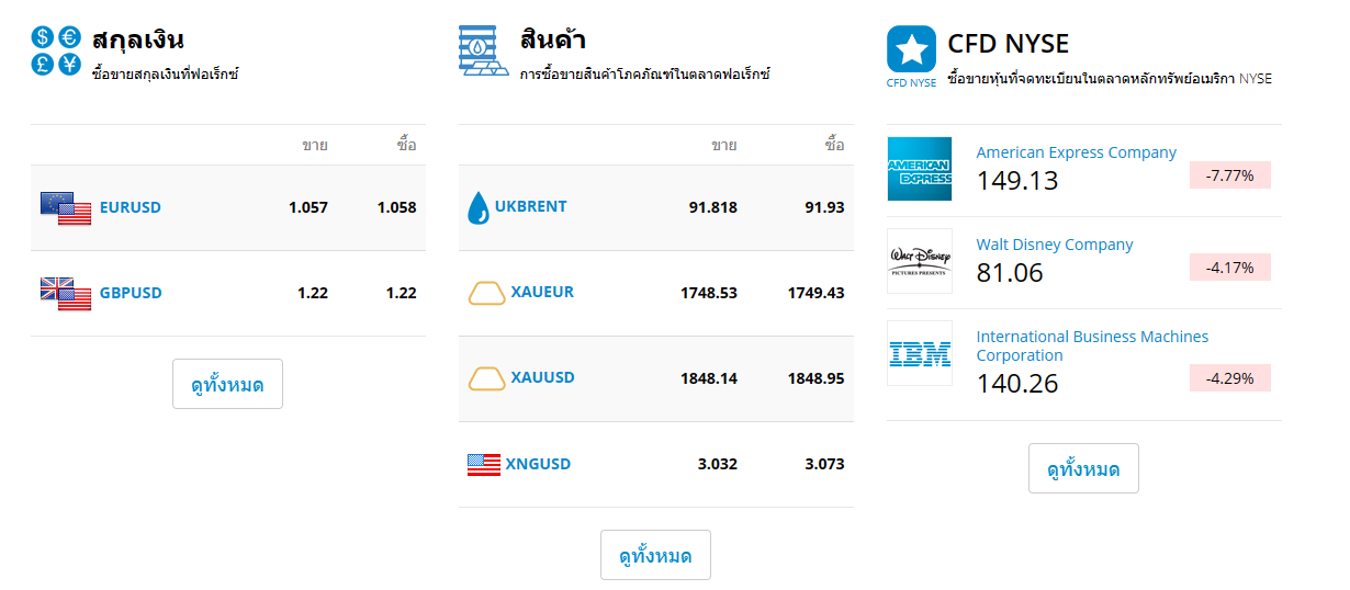 ตัวอย่างสินค้าที่ให้บริการเทรดที่ LiteFinance