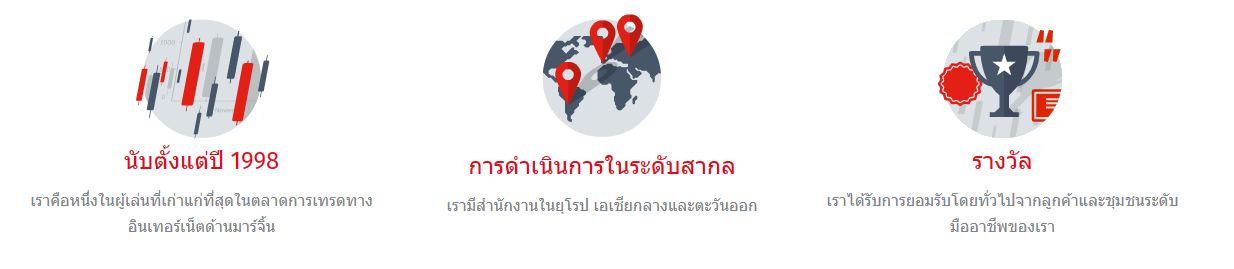 ตั้งแต่ปี 1998 พัฒนาอย่างต่อเนื่องในระบบสากล พร้อมรางวัลมากมายที่การันตีว่า FIBO GROUP ดีจริง