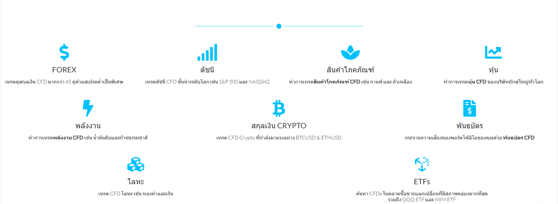ผลิตภัณฑ์ที่ Windsor brokers นั้นเปิดบริการให้ลงทุน