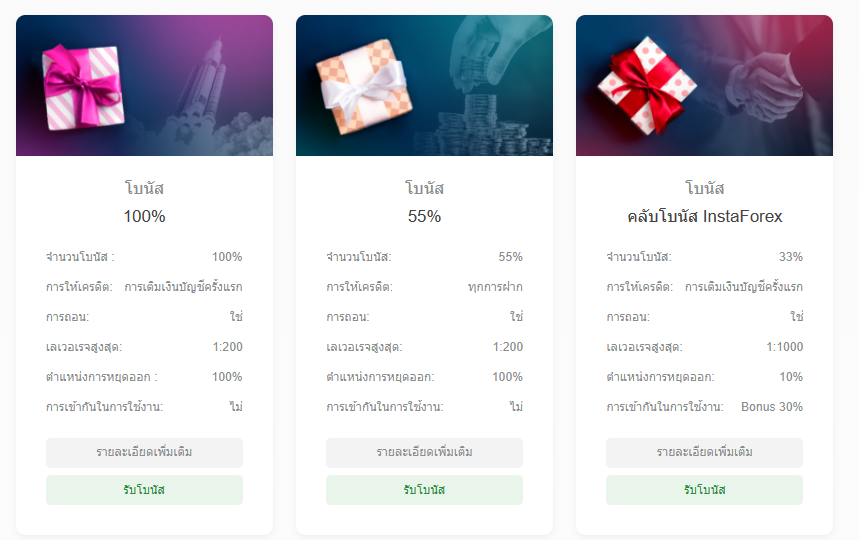 ภาพแสดงรายละเอียดโบนัสการฝากเงิน