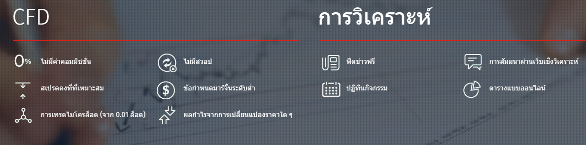 รายละเอียดของเงื่อนไข การเทรด CFD