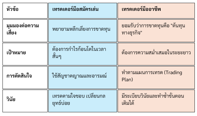 ความแตกต่างระหว่าง มือสมัครเล่น และ มืออาชีพ