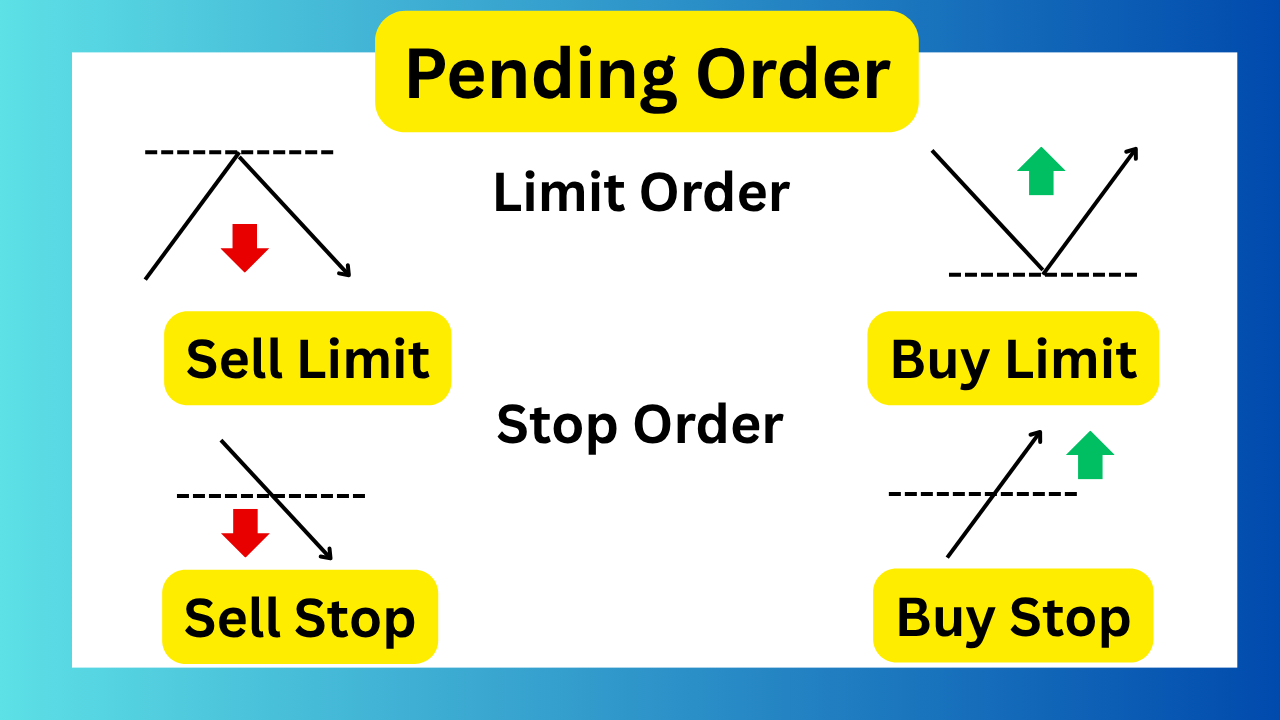 Pending Order คืออะไร