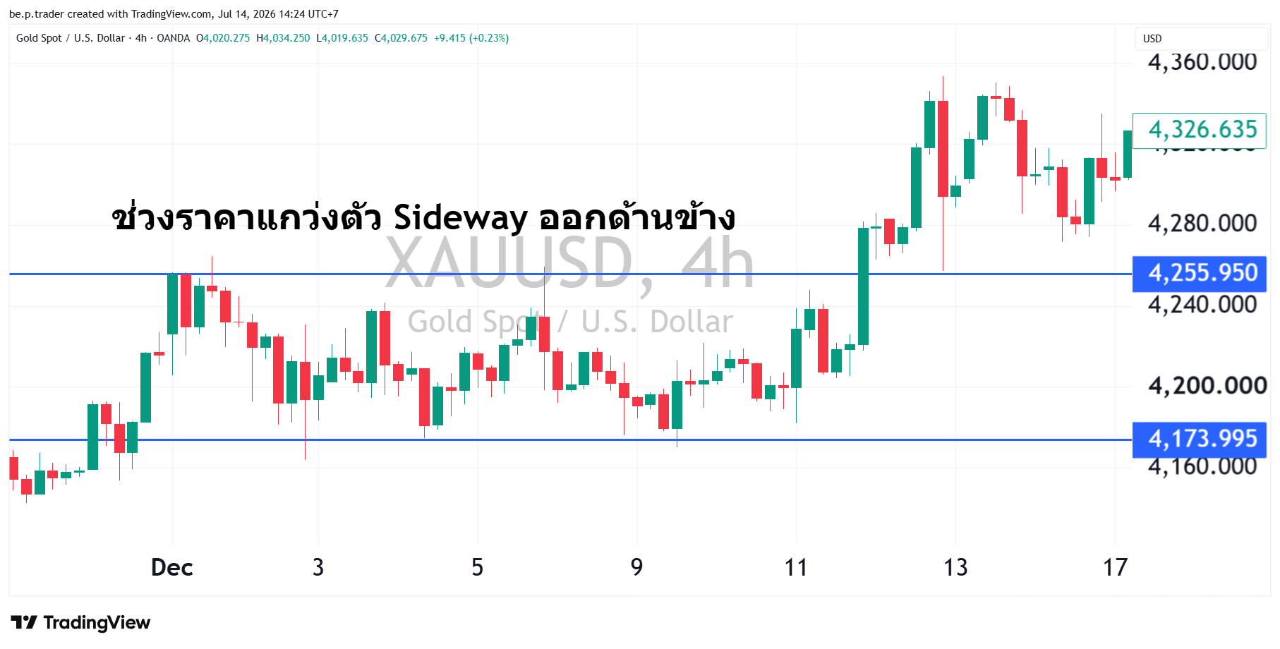 Sideway คืออะไร