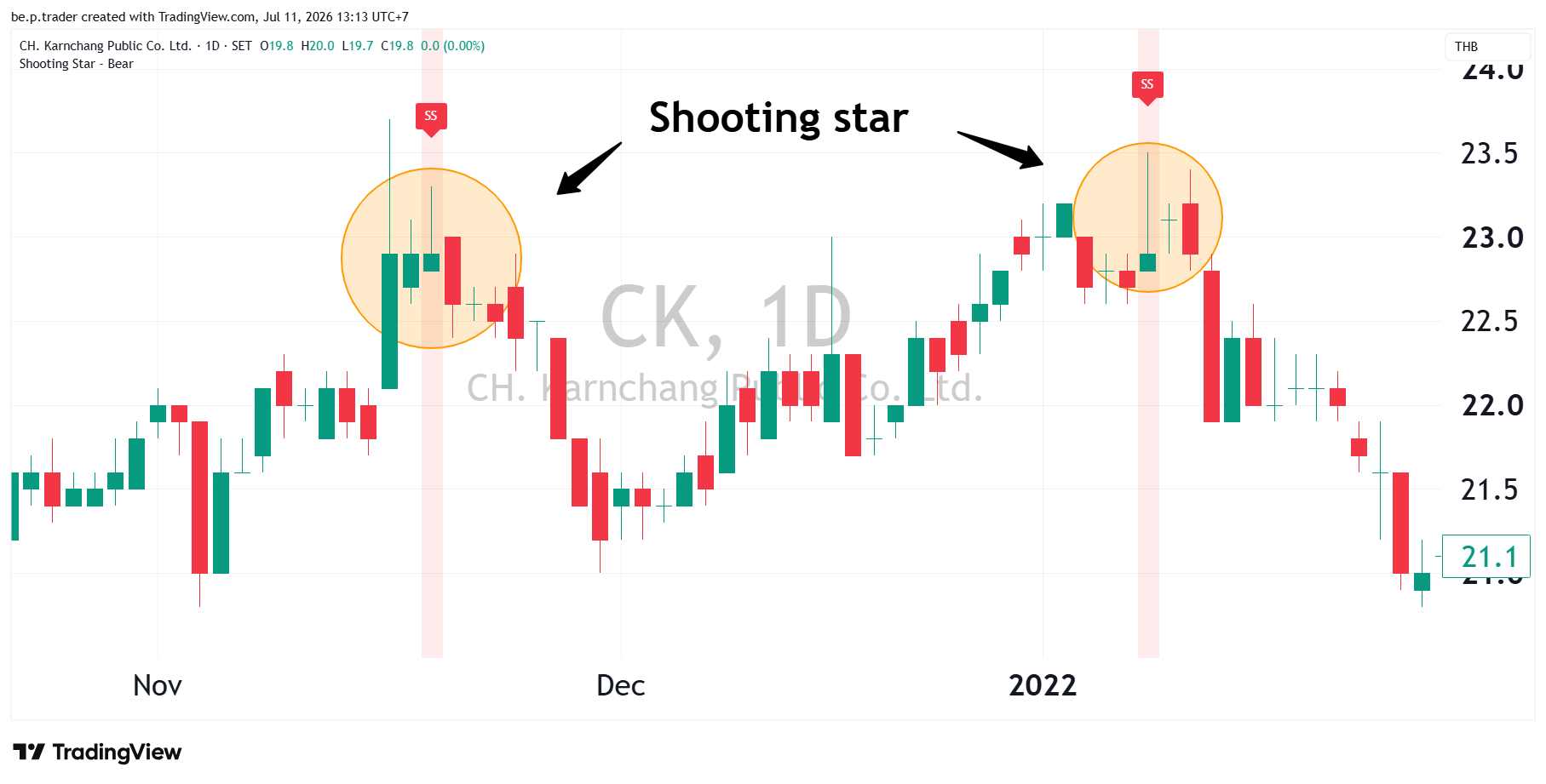 ตัวอย่าง Shooting star